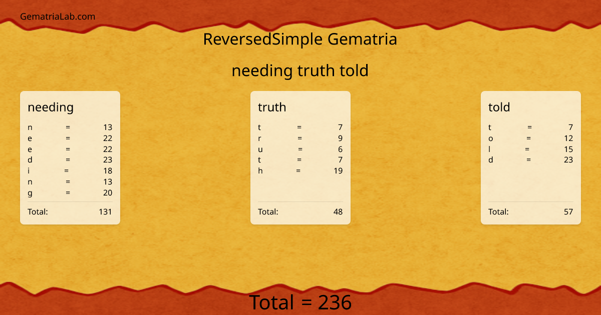 needing truth told in reversedSimple Gematria